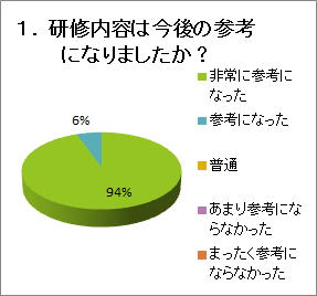 ���C�A���P�[�g����